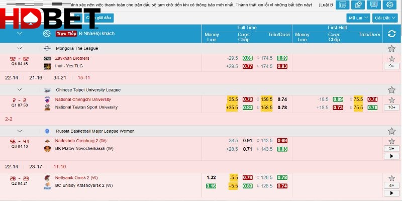 Đánh giá tỷ lệ thắng cá cược thể thao trên HDBET chi tiết