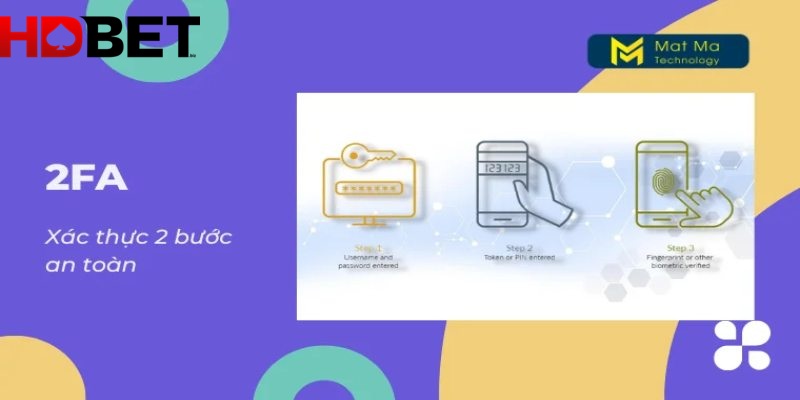 Phân loại các lớp xác thực bảo mật 2FA phổ biến